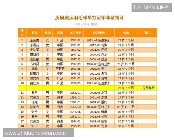羽毛球速度排行榜揭晓北京羽毛球队荣获第六名成就引关注